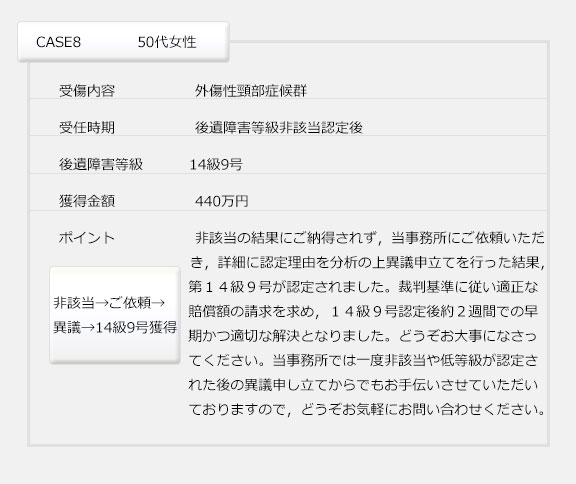 外傷性頸部症候群